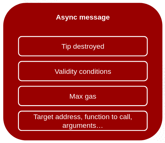Async message in Massa