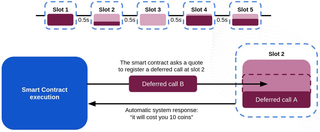 Deferred calls: quote step